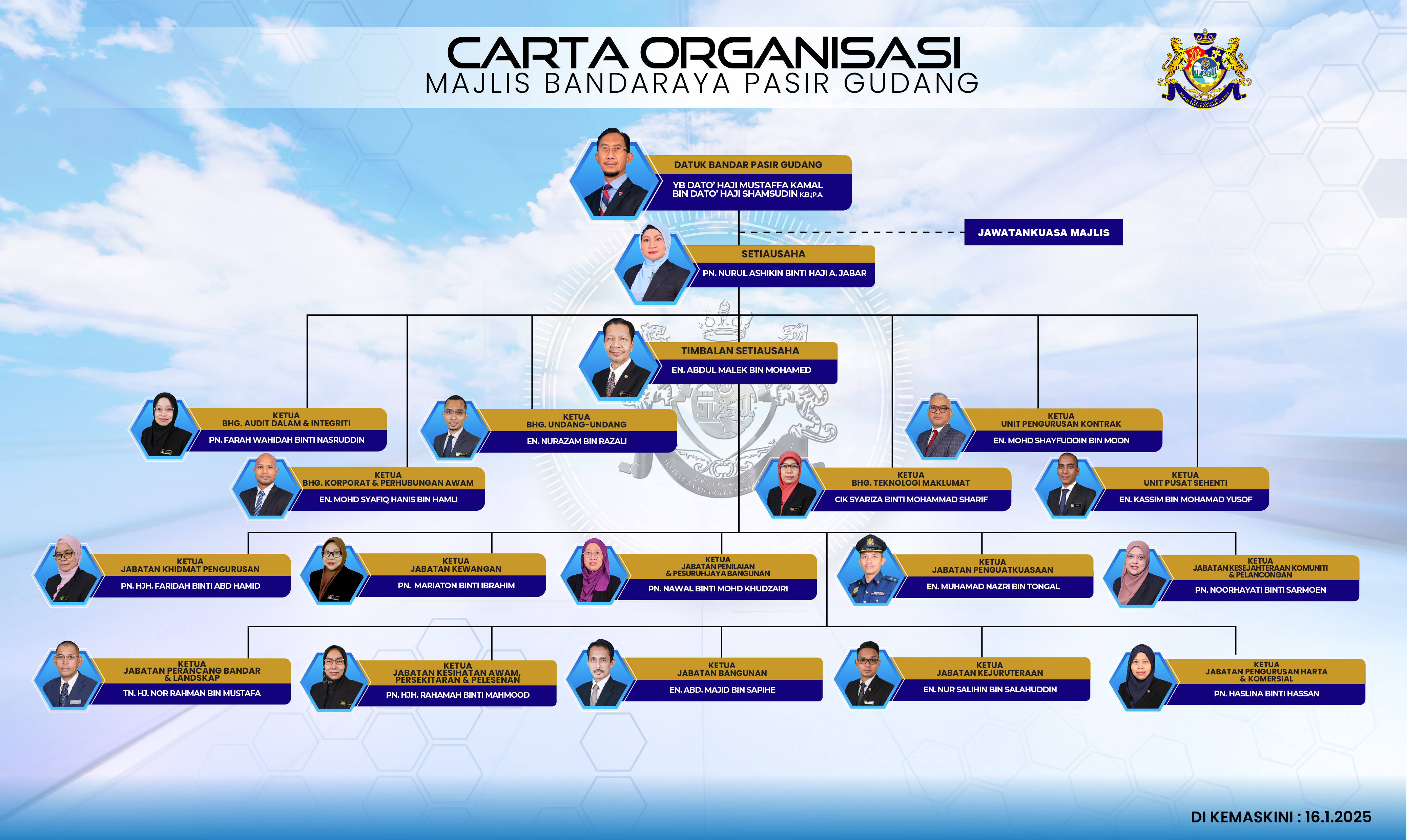 carta organisasi mbpg 2025