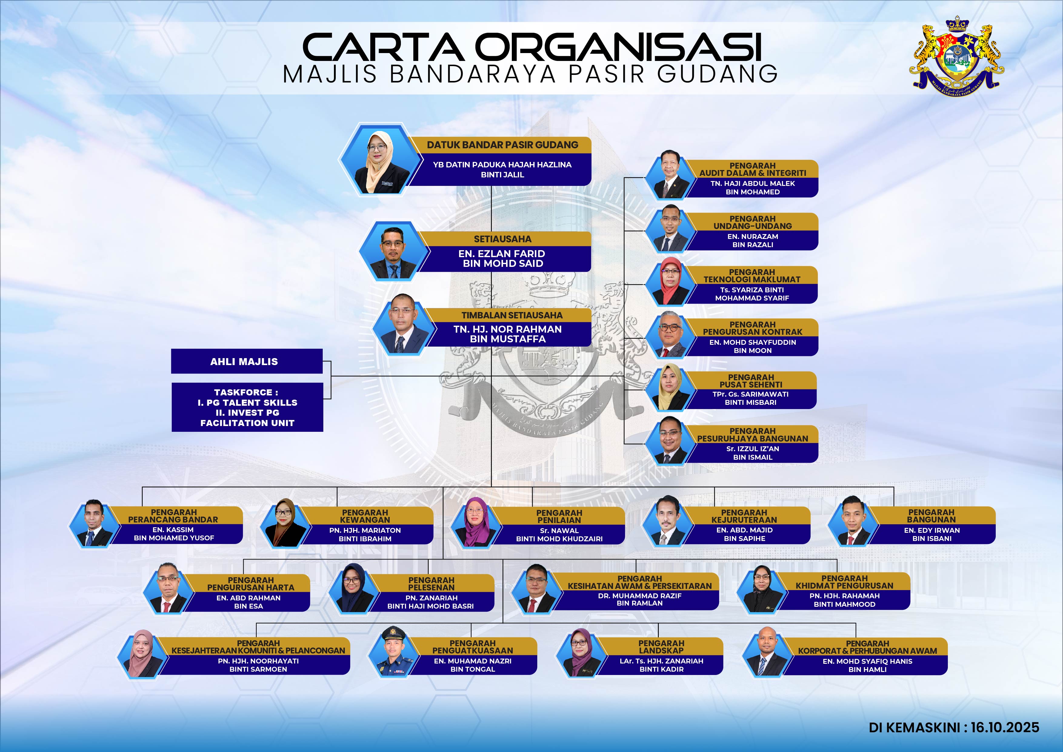 CARTA ORGANISASI THUMBNAIL