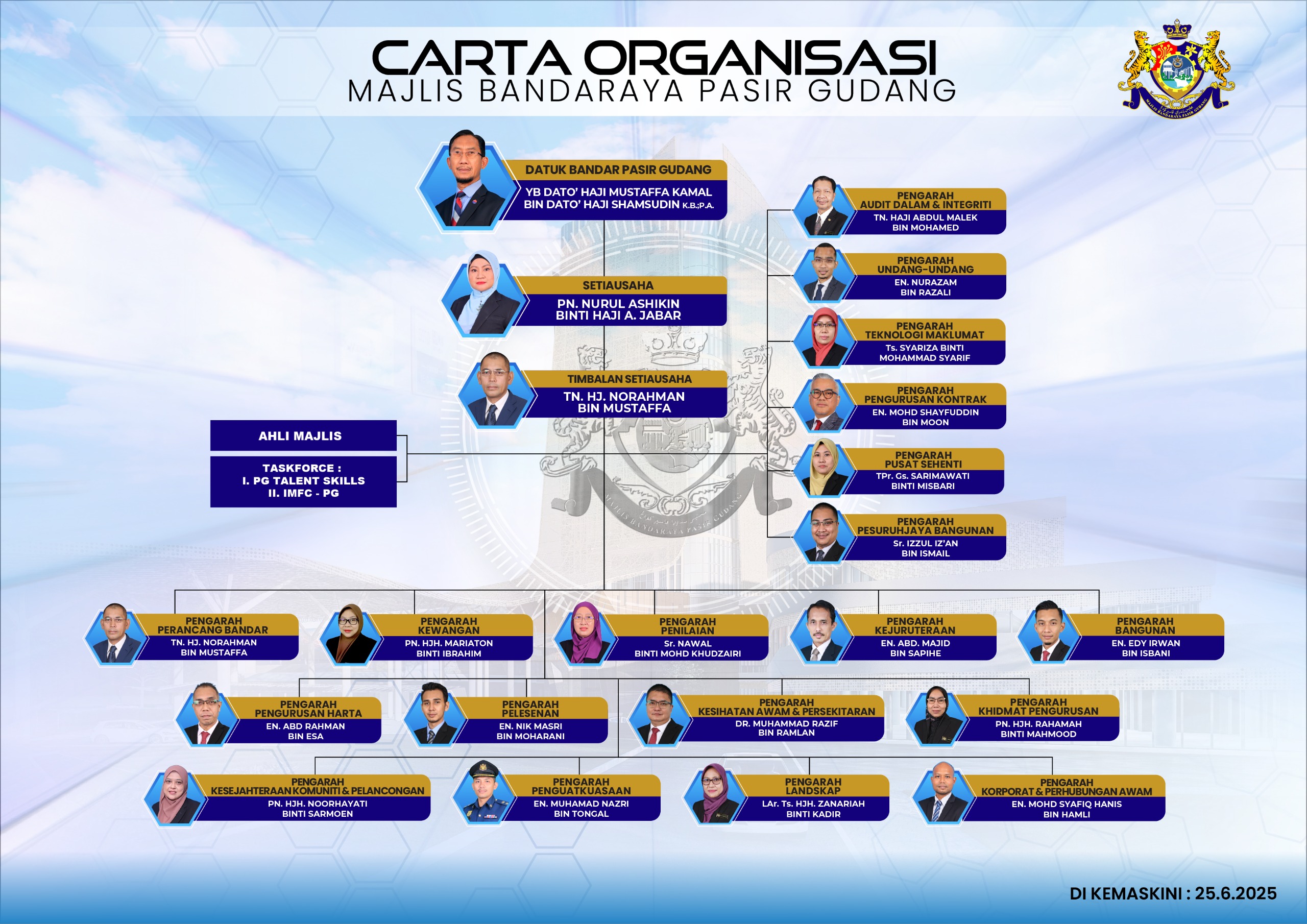 CARTA ORGANISASI NEW